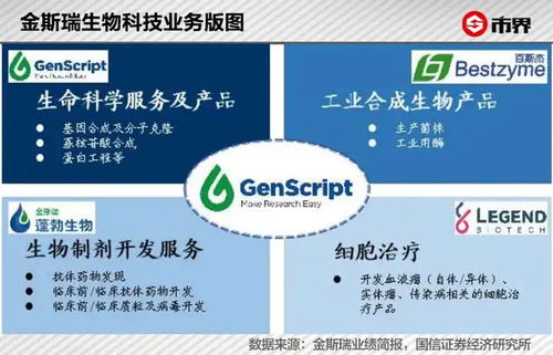 700億基因服務龍頭突遭暴擊 應用軟件風波引發行業震動