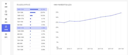 產品設計開發中，高效協調工作必會的知識集——手機軟件篇