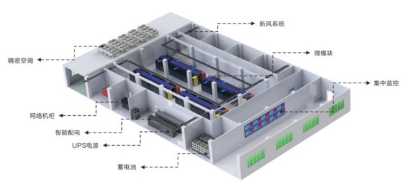 數據中心網絡基礎設施建設的挑戰與機遇
