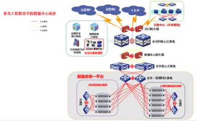 面向未來的基石 構建綠色、高效、安全的高校數(shù)據(jù)中心與網絡基礎設施解決方案